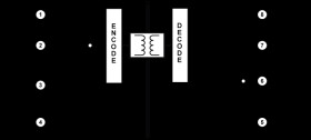 Robust 3 kV rms Single Channel Digital Isolator