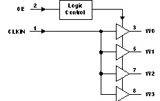 General purpose and PCI-X 1:4 LVCMOS clock buffer