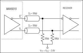 1:5 Differential LVPECL/LVECL/HSTL Clock and Data Driver