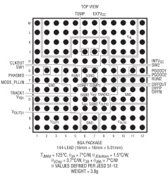 Dual 25A or Single 50A DC/DC μModule Regulator with 1% DC Accuracy
