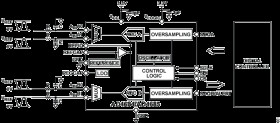 500 kSPS, 4-Channel, 16-Bit Dual, Simultaneous Sampling SAR ADCs