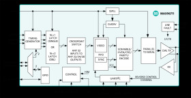 14-Bit GMSL Serializer with High Immunity/Bandwidth Mode and Coax/STP Cable Drive