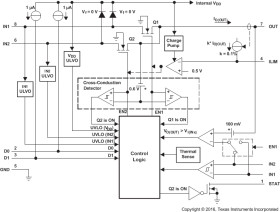 2.8-V to 5.5-V, 84-mΩ, 1.25-A, automotive power mux with manual, automatic switchover and s