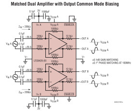 Dual Matched 1.8GHz Differential Amplifiers/ADC Drivers