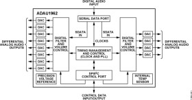 12-Channel High Performance Differential Output, 192 H, 24-Bit DAC