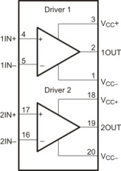500-mA Dual Differential DSL and PLC Line Driver