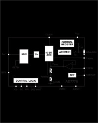 High Speed 1-, 4- & 8-Channel 10-Bit CMOS ADCs