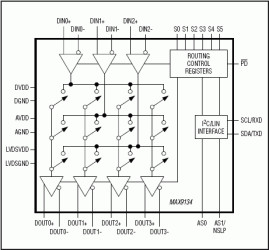 Programmable, High-Speed, Multiple Input/Output LVDS Crossbar Switches