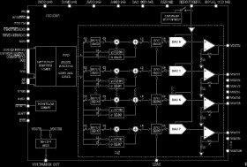 40-Channel, 3 V/5 V, Single-Supply,12-Bit, DAC