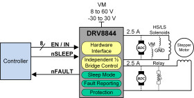 60V, 2.5A quad half-bridge motor driver, bipolar (+/-30V) supply and independent half-bridge control
