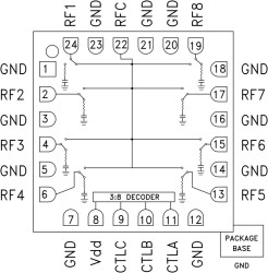 GaAs MMIC SP8T Non-reflective Switch SMT, DC to 3.5 GHz