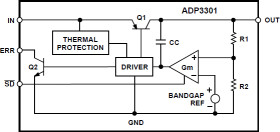 High Accuracy CAP® 100 A Low Dropout Linear Regulator