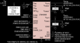 Ultrathin Dual 14A or Single 28A μModule Regulator with Digital Power System Management
