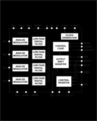 CMOS, 4-Channel, 22-Bit Data Acquisition System