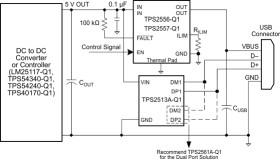 Automotive 0.5-5A adjustable ILIMIT, 2.5-6.5V, 22mΩ USB power switch, active-low