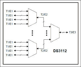 TEMPE T3 E3 Multiplexer, 3.3V T3/E3 Framer and M13/E13/G.747 MUX