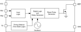 Dual-channel push-button controller with configurable delay & reset pulse