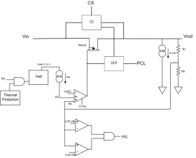 1.5 -7V Input, 3 Amp, Ultra Low Dropout Regulator