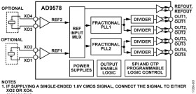Dual PLL Precision Synthesizer