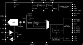 20-Bit, 40 MSPS, Differential SAR ADC