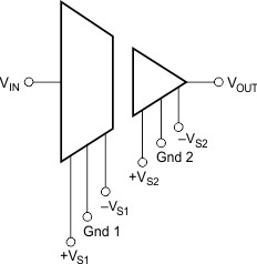 ±10-V input, precision voltage sensing low-cost isolated amplifier