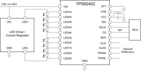 8-channel, 2.5A LED dot controller with high-precision dimming control via SPI interface
