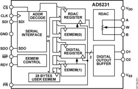 Nonvolatile Memory, 1024-Position Digital Potentiometer