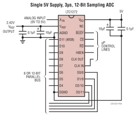 12-Bit, 3µs, 250kHz Sampling A/D Converter