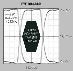 High-/Full-Speed USB 2.0 Switches