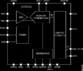 14-Bit 40/65 MSPS IF Sampling Analog-To-Digital Converter