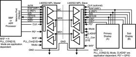 Mobile pixel link (MPL) display interface serializer and deserializer