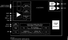 Precision Analog Microcontroller, 12-Bit Analog I/O, ARM7TDMI MCU