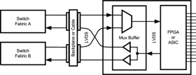 Dual 1.5-Gbps 2:1/1:2 LVDS mux/buffer with pre-emphasis