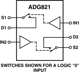<1 Ω, Low Voltage (1.8 V - 5.5 V) Dual SPST Switches - Normally Open