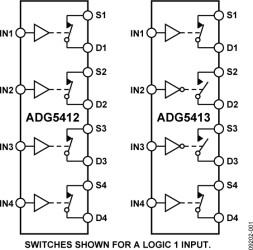 High Voltage Latch-Up Proof, Quad SPST Switches