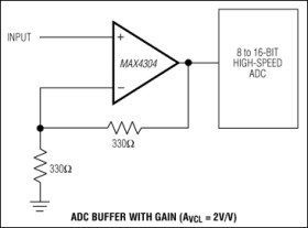 740MHz, Low-Noise, Low-Distortion Op Amps in SOT23-5