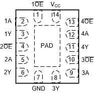 Four-channel 1.65V-to-3.6V buffers with 3-state outputs
