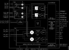 Integrated Dual RF Tx, Rx, and Observation Rx