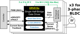 105V max single half-bridge smart gate driver with STO functionality