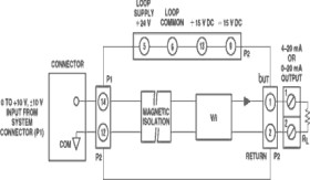Isolated Current Output Signal Conditioning Module