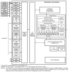Video/Imaging Fixed-Point Digital Signal Processor