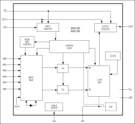 12-Bit Serial-Output Temperature Sensors with 5-Channel ADC