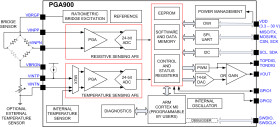 Programmable resistive sensing conditioner with digital and analog outputs