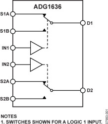 1 Ω Typical On Resistance, ±5 V, +12 V, +5 V, and +3.3 V Dual SPDT Switches
