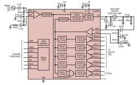 1.4GHz Low Phase Noise, Low Jitter PLL with Clock Distribution