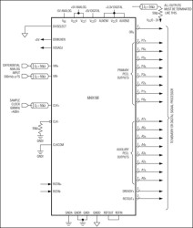 ±5V, 600Msps, 8-Bit ADC with On-Chip 2.2GHz Bandwidth Track/Hold Amplifier