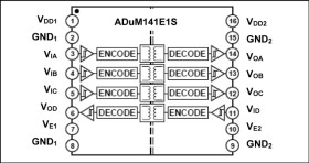 Aerospace 150 MBPS Quad-Channel Digital Isolator