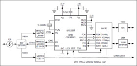 Multirate CDR with Integrated Serializer/Deserializer for GPON and BPON ONT Applications
