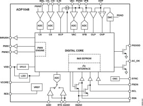 Digital Power Factor Correction Controller with accurate AC Power Metering