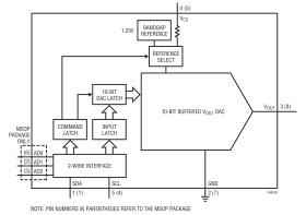 10-Bit Rail-to-Rail Micropower DAC with IC Interface